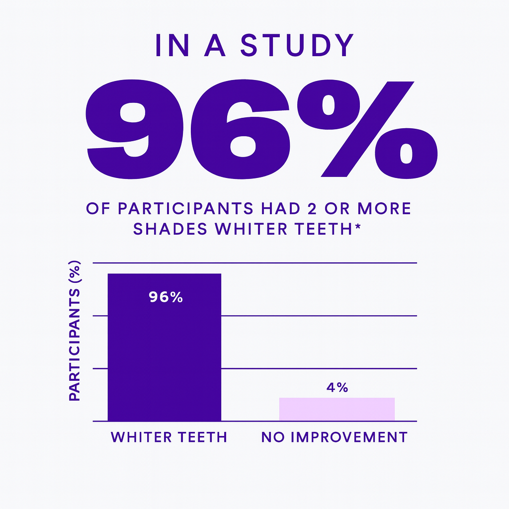 Purple Whitening Strips